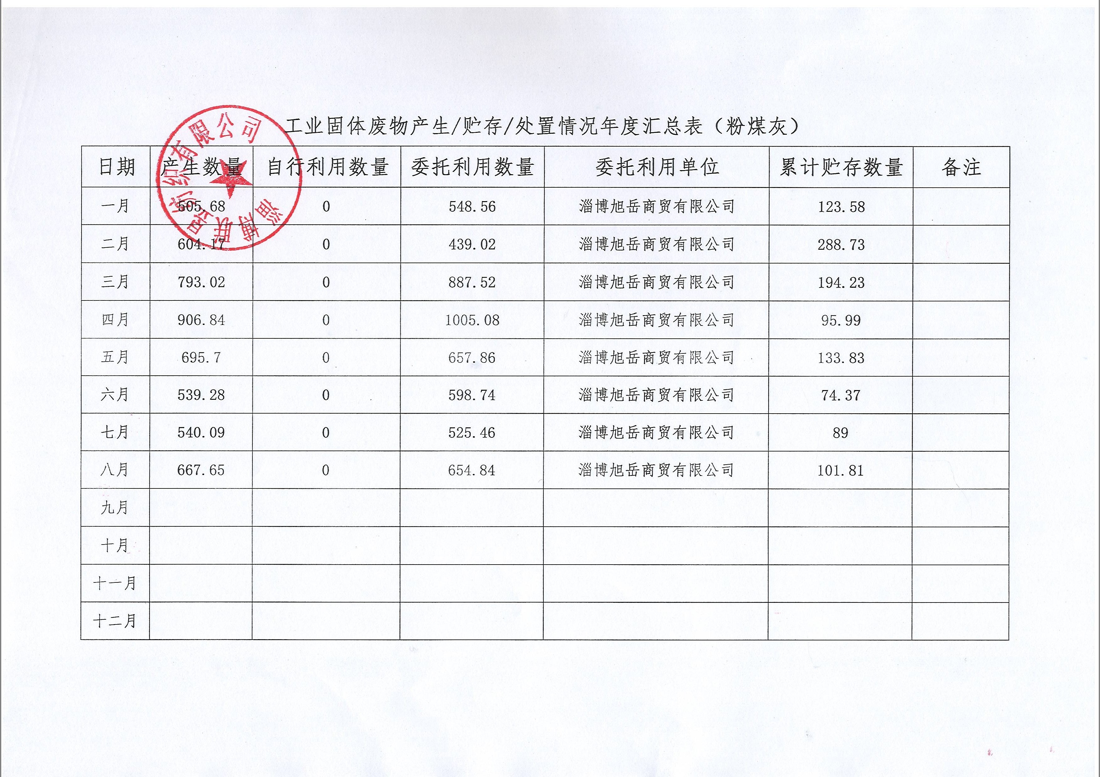 bifa·必发集团(中国)唯一官方网站