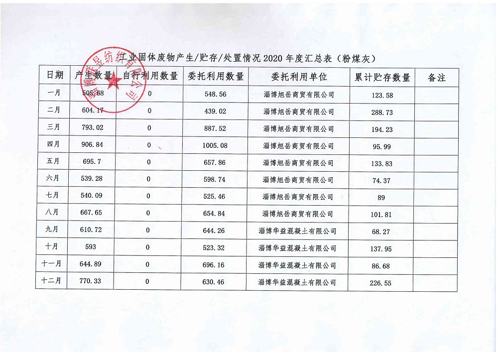 bifa·必发集团(中国)唯一官方网站