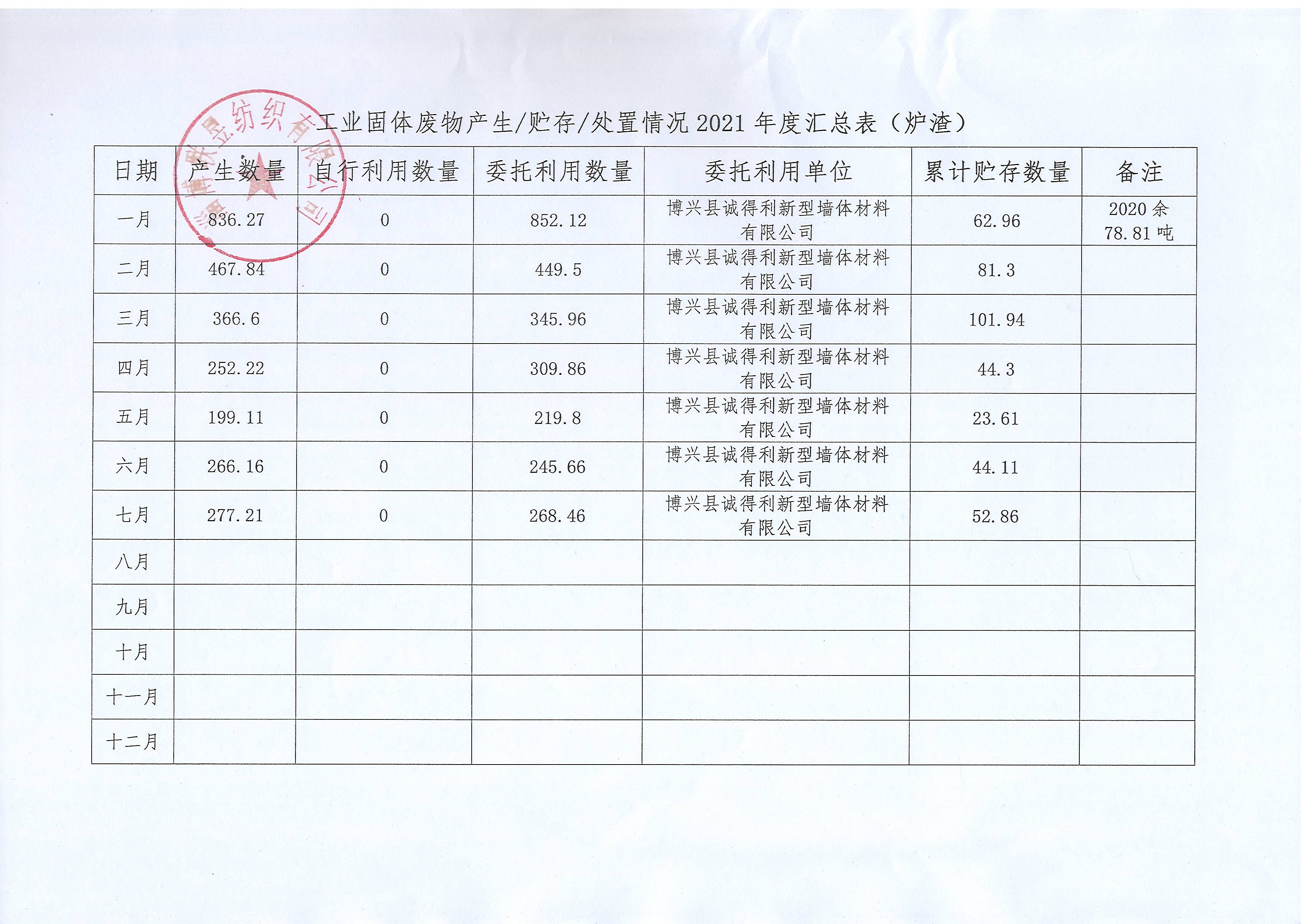 bifa·必发集团(中国)唯一官方网站